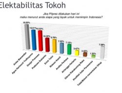 The Next Presiden, AHY Tempel Ketat Anies Baswedan Dalam Survey CISA
