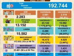 Dinkes Pangkalpinang Menampik Kabar Stok Vaksin Covid-19 Kosong