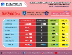 3 Warga Babar Meninggal Covid, 665 Orang Jalani Perawatan
