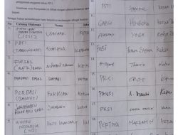 Ini 19 Cabor Nyatakan Mosi Tidak Percaya Kepada Ketua KONI Basel