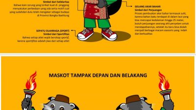 Berikut Nama Pemenang Lomba Jinggel, Logo dan Maskot Porprov VI Babel