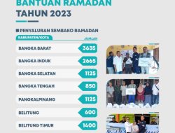 Berbagi Berkah Ramadan, PT Timah Tbk Santuni Ratusan Anak Yatim dan Tebar Belasan Ribu Paket Sembako 