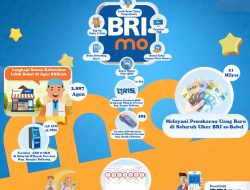 Ramadan Penuh Berkah, BRI Group Berbagi Sembako