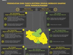 Iduladha, BMKG Perkirakan Hujan Lebat di Sebagian Kota Pangkalpinang, Masyarakat Diimbau Hati-Hati