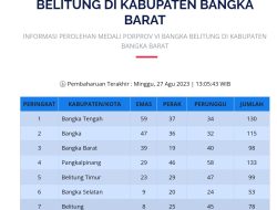 Sabet Medali Emas dari Cabor Tinju Putri Bawa Basel Salip Posisi Belitung di Peringkat Enam