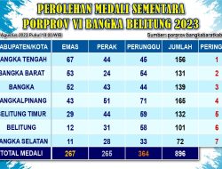 Bateng Semakin Kokoh di Puncak, Babar Posisi Dua Geser Bangka