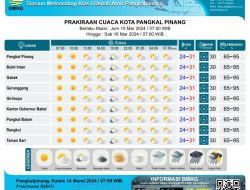 Pertengahan Maret, Intensitas Hujan Menurun