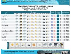 Tak Hanya Hari Ini, BMKG Prediksi Cuaca Jumat Besok di Pangkalpinang Didominasi Mendung dan Hujan