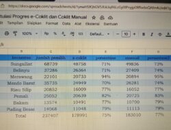 9 Hari Pendataan, 71 Persen Data Pemilih di Sungailiat Telah Dilakukan Coklit, Target 21 Hari Selesai