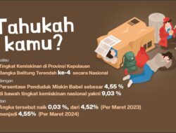 Angka Kemiskinan di Babel Empat Terendah se-Indonesia Tahun 2024