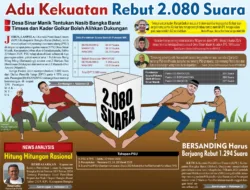 Adu Kekuatan Rebut 2.080 Suara