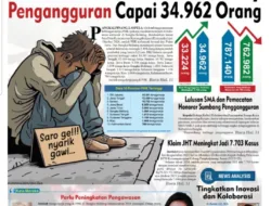 Babel Urutan 6 PHK, Pengangguran Capai 34.962 Orang