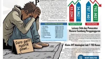 Babel Urutan 6 PHK, Pengangguran Capai 34.962 Orang