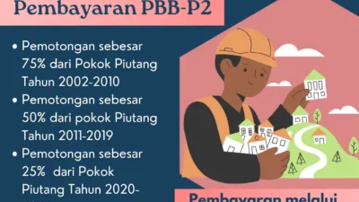 Pemkab Basel Berikan Kompensasi Pemutihan Denda 100 Persen Pajak Bumi dan Bangunan