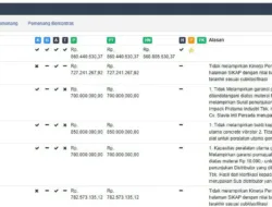 Lelang 6 Paket Pustu Dinkes Pangkalpinang Menjadi Sorotan, Pokja Bungkam