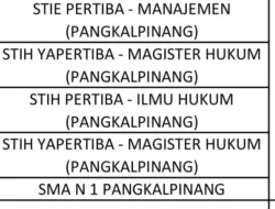 Hari Ini  KPU Pangkalpinang Mulai Verifikasi Faktual Ijazah, Akan Sambangi Pertiba dan SMA Negeri 1