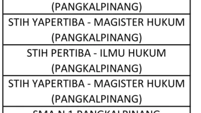 Hari Ini  KPU Pangkalpinang Mulai Verifikasi Faktual Ijazah, Akan Sambangi Pertiba dan SMA Negeri 1