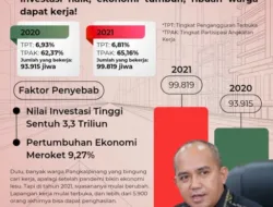 Inilah Bukti Keberhasilan Molen, Ekonomi Pangkalpinang Berkembang Pesat, Investasi  dan Lapangan Kerja Terbuka