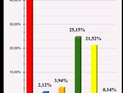 Pilkada Ulang di Pangkalpinang dan Bangka: PDI Perjuangan Berhasil Menebus Kegagalan di Pilkada Sebelumnya
