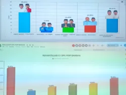 Pasangan Fery-Syahbudin Unggul di Dua Perhitungan Cepat Pilkada Ulang Bangka, Begini Perbandingannya