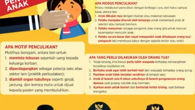 Waspadai Penculikan Anak, DPPPAKB Pangkalpinang Imbau Orang Tua Waspada dan Awasi Anak Balita