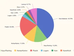 Mengendalikan Inflasi dari Meja Makan